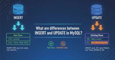 What are differences between INSERT and UPDATE in MySQL?