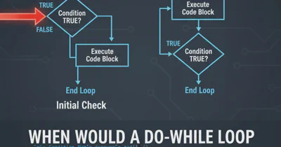 How to execute a php script from another php script by using the shell?