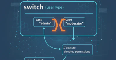 Why do we use Interface? Is it only for Standardization?