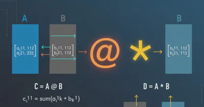 Difference between \n and \r?