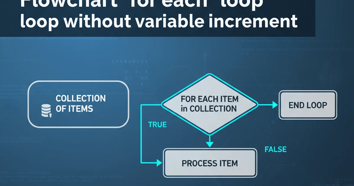 Hero image for What is the difference between statically typed and dynamically typed languages?