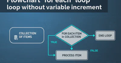 What is the difference between statically typed and dynamically typed languages?