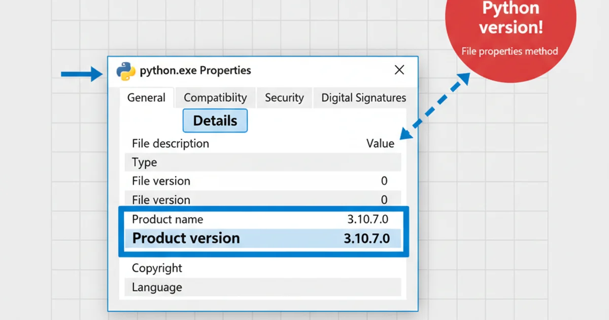 Screenshot of the 'Details' tab in the python.exe properties window, highlighting the 'Product version'.