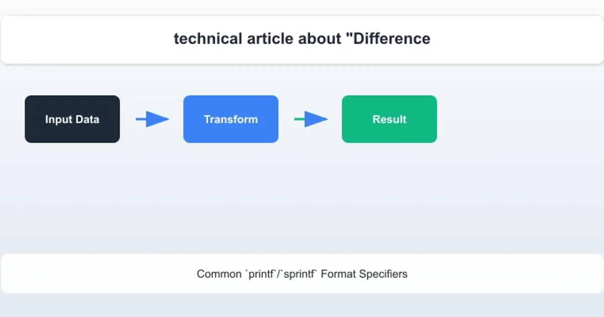 XOR truth table showing inputs A, B, and output A XOR B. 0 XOR 0 = 0, 0 XOR 1 = 1, 1 XOR 0 = 1, 1 XOR 1 = 0.