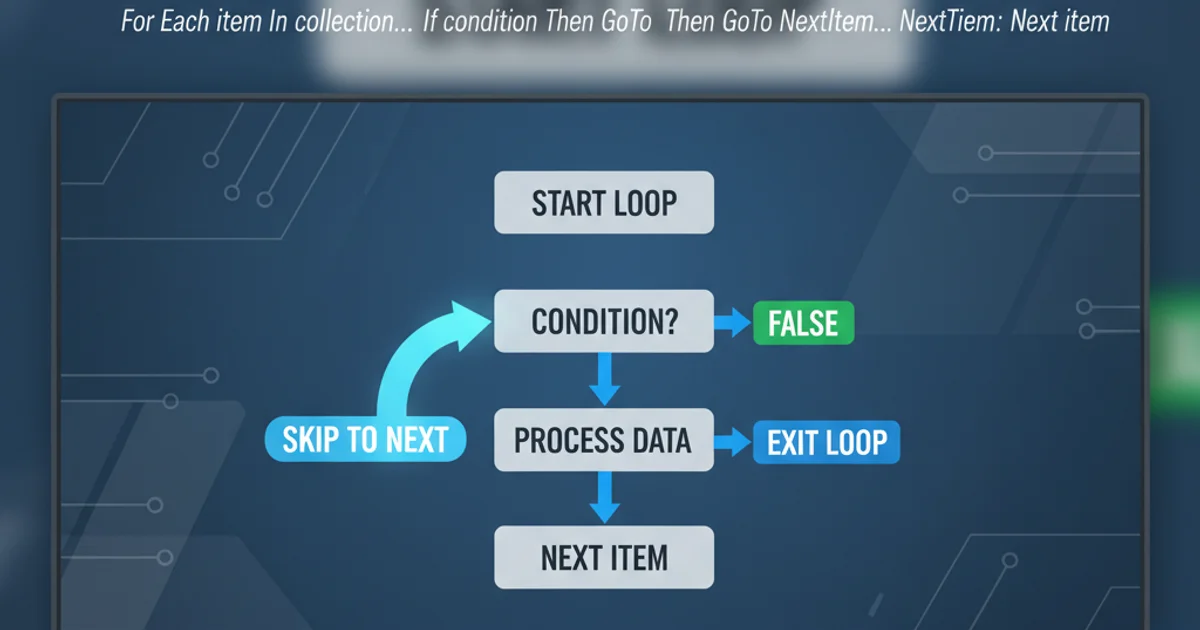 Hero image for Why does Go have a "goto" statement?
