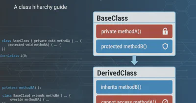 Correct way to write nested if statements?