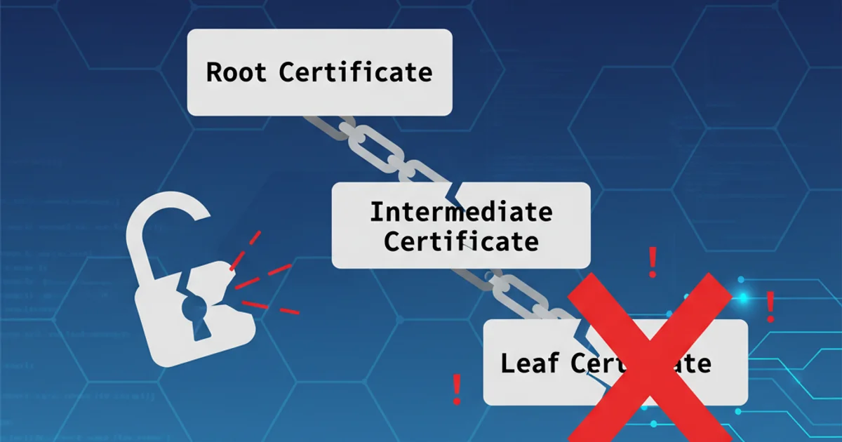 Hero image for Application Architect vs. Systems Architect vs. Enterprise Architect?