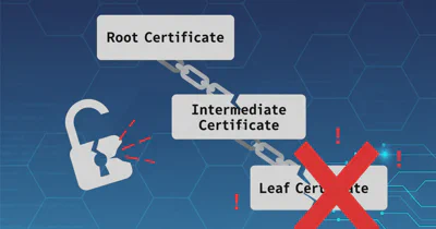 Application Architect vs. Systems Architect vs. Enterprise Architect?