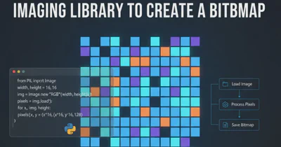 GridView in WPF - How to use it?