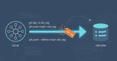 Copying files from server to local computer using SSH