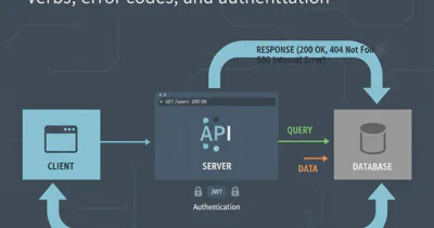 What is GLIBC? What is it used for?