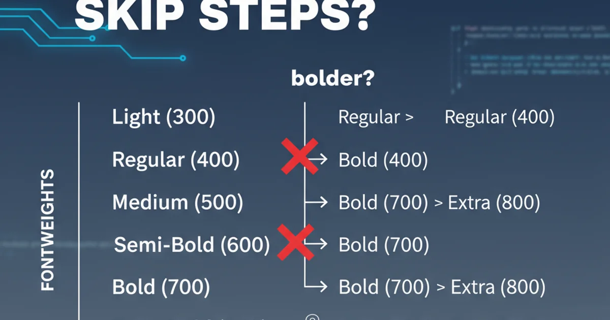 Hero image for Why does "font-weight: bolder" skip boldness steps?