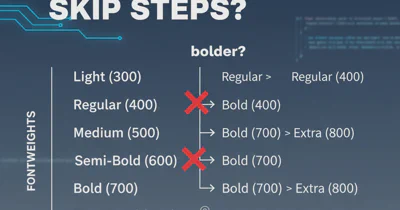 Why does "font-weight: bolder" skip boldness steps?