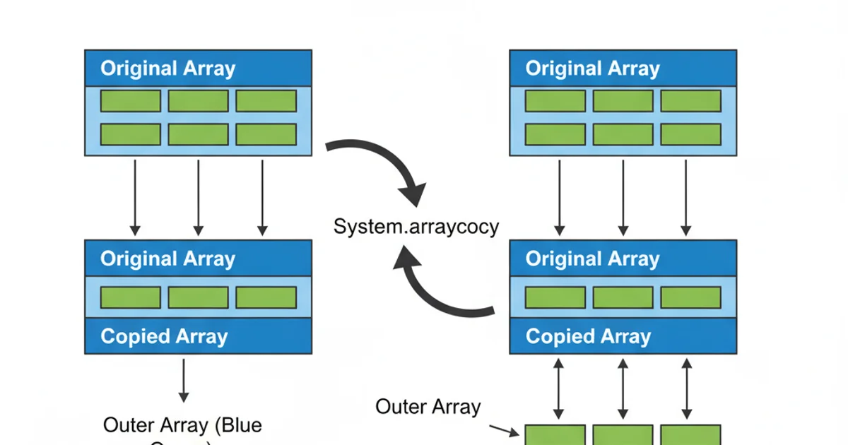 Diagram showing the interaction between audio capture, processing, and visualization components.
