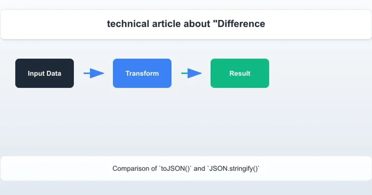 Table comparing toJSON() and JSON.stringify() based on purpose, caller, return type, and customizability.