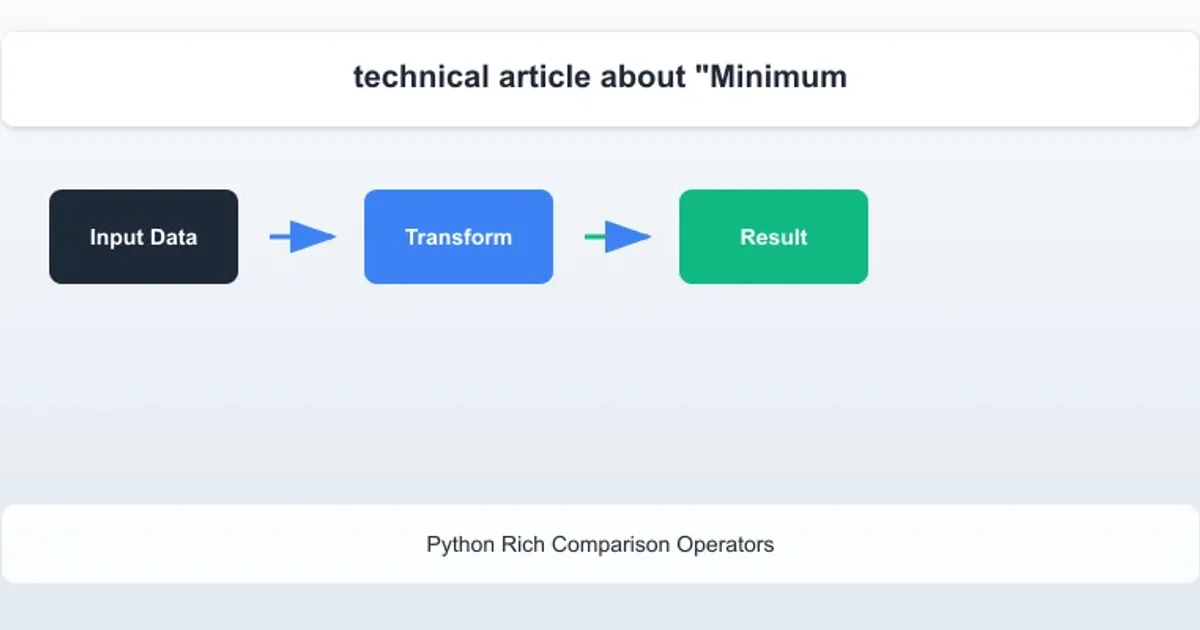 Table showing Python's rich comparison operators, their dunder methods, and how they can be derived.