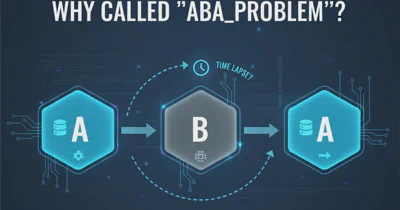 Why called "ABA_problem"?