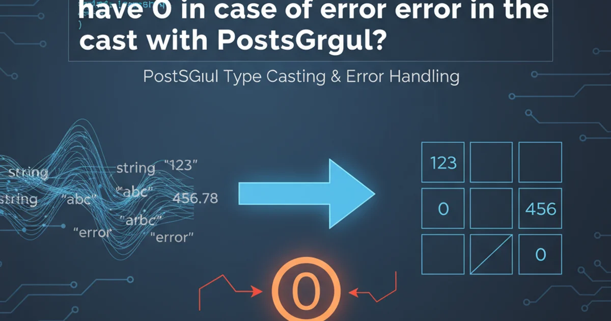 Abstract illustration of data types converting, with a '0' representing error handling.