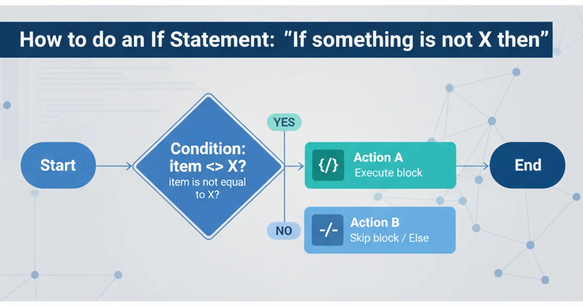 Hero image for What does "javascript:void(0)" mean?