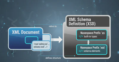 Difference between xs and xsd in XML schema file?